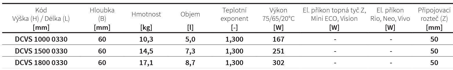 Koupelnový radiátor Coron ISAN Melody rozměry